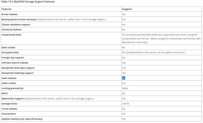 MyISAM Storage Engine Features