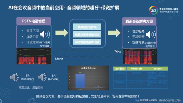 守得云开见日出——危机之下的音视频技术驱动产品创新