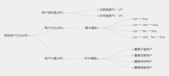 思维导图