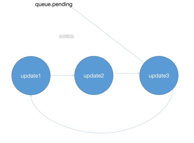 react源码12.6