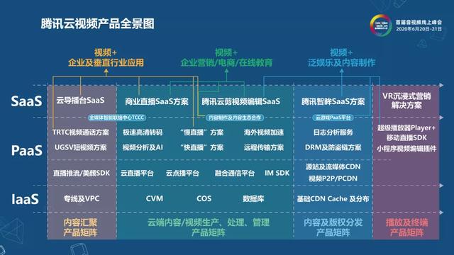 守得云开见日出——危机之下的音视频技术驱动产品创新