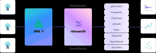 EMQ X 与 HStreamDB