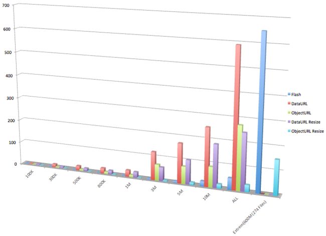 五种预览方式内存消耗对比结果