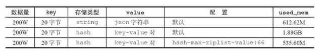 测试内存表现