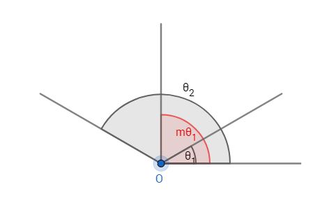 Figure4