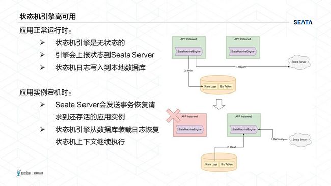 状态机引擎高可用