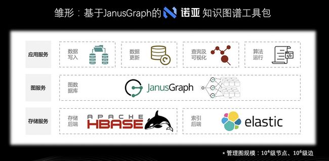 Nebula Graph 在网易游戏业务中的实践