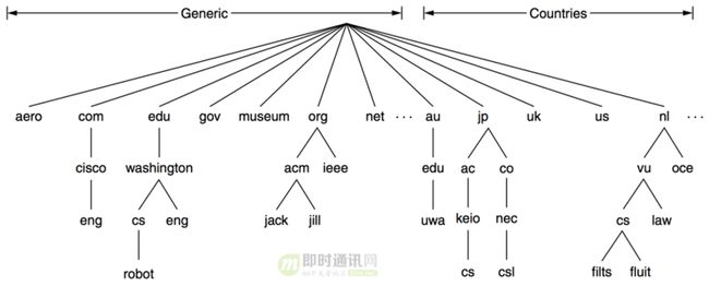 图片描述