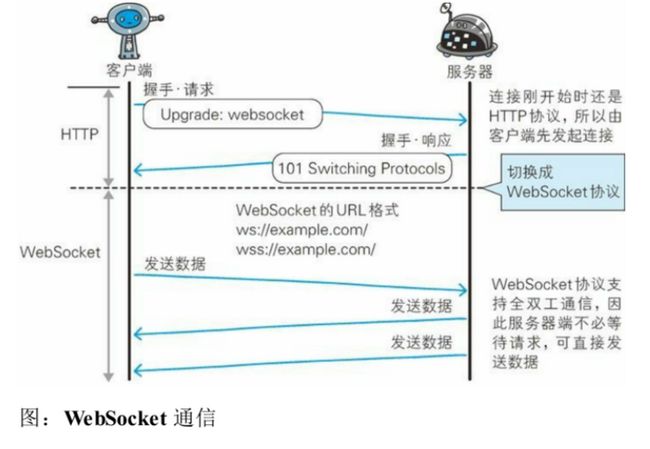 WebSocket