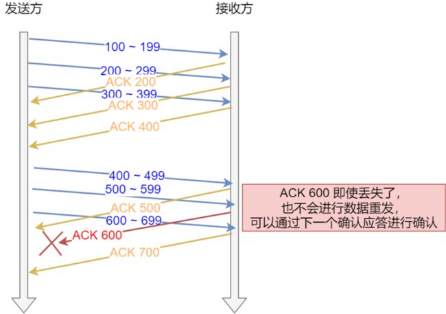 并行处理