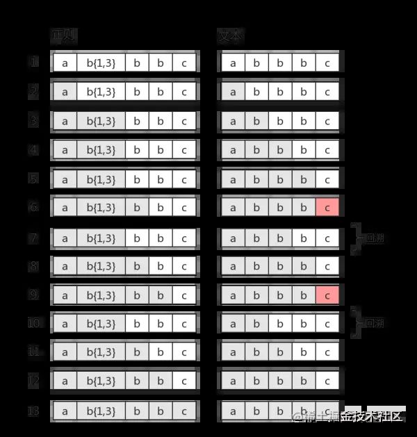 img 正则表达式完整教程(略长)_第7张图片