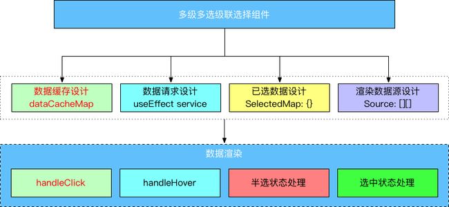 核心模块划分