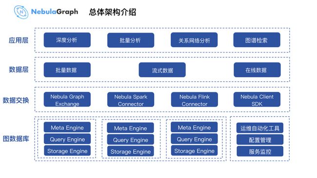 微众银行图数据库实践