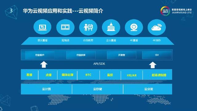 下一代视频编码技术的云视频应用探索