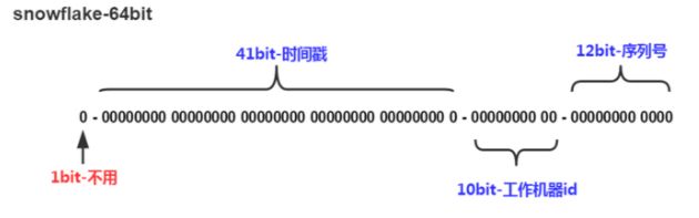 [外链图片转存失败,源站可能有防盗链机制,建议将图片保存下来直接上传(img-byY8L7Xb-1613811553269)(assets/image-20210220162937431.png)]