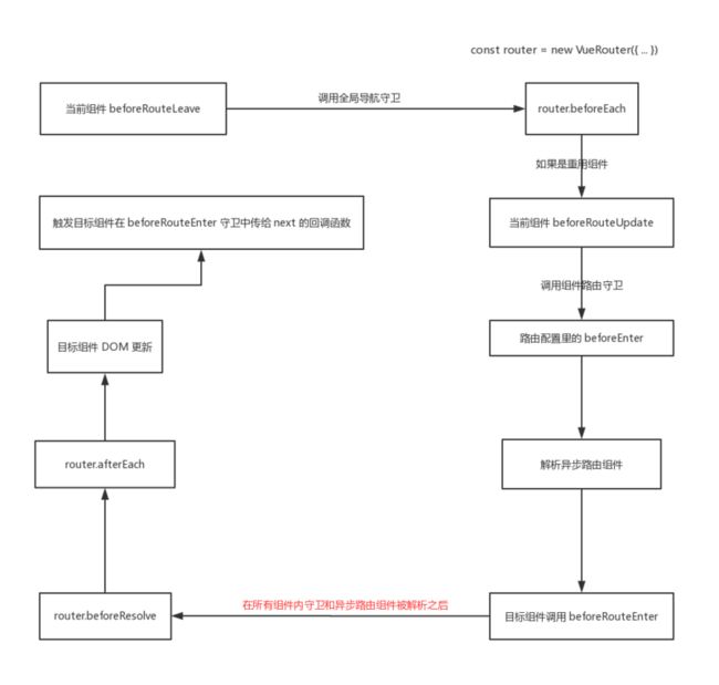 Vue Router 导航解析流程.jpg