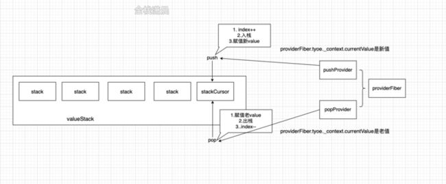 react源码17.1