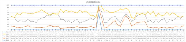 公众号：bugstack虫洞栈，hash散列表