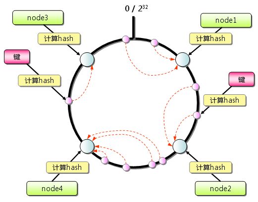 Consistent Hashing.png