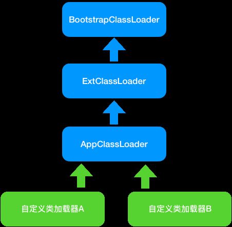 类加载器