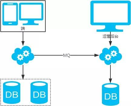 中科院大佬整理mysql性能调优方案汇总，值得收藏