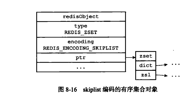 Redis五种数据类型