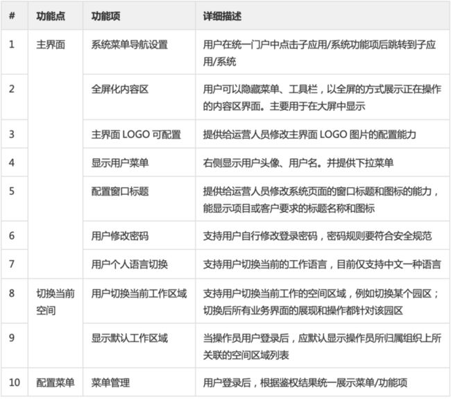 智慧园区应用框架 MainPortal