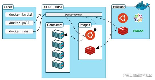 docker5.png