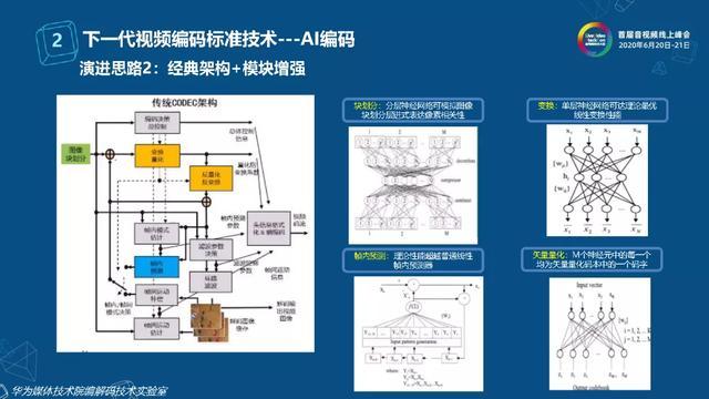 下一代视频编码技术的云视频应用探索