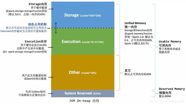 堆内内存