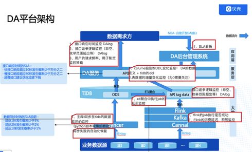 贝壳金服数据分析平台架构