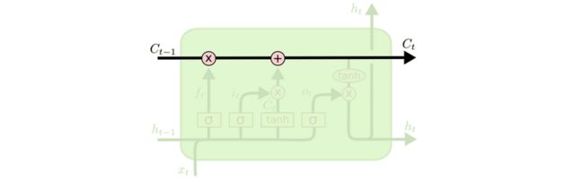 LSTM3-C-line