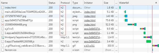 tenginx-http2