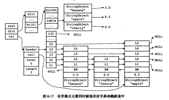 Redis五种数据类型