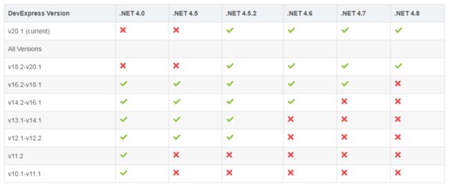 New！Devexpress最新版开发.NET环境配置Visual Studo和SQL Server对应版本