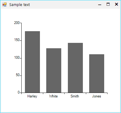 Telerik UI for WinForms教程