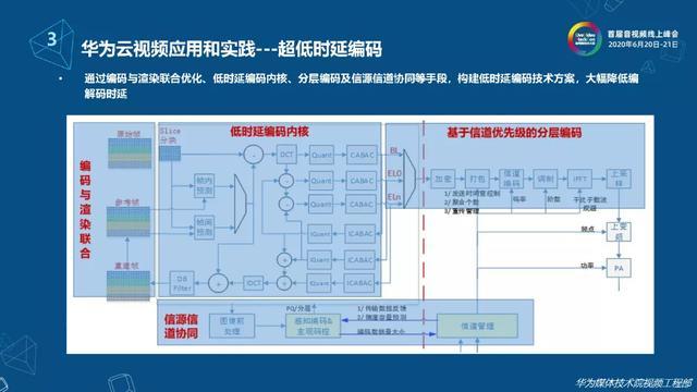 下一代视频编码技术的云视频应用探索