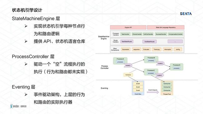 状态机引擎设计