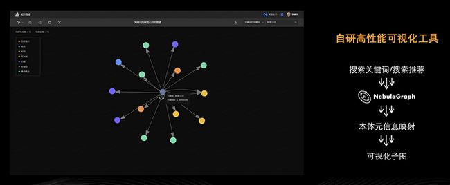 Nebula Graph 在网易游戏业务中的实践