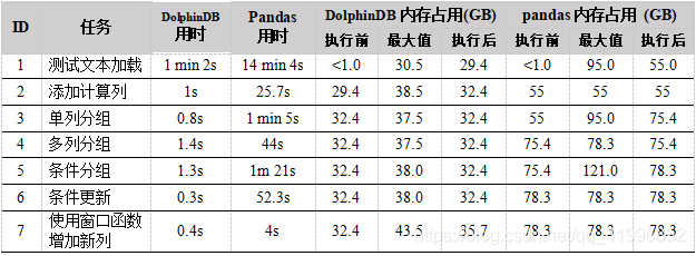 测试结果