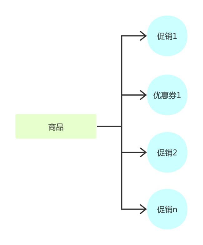 商品-活动