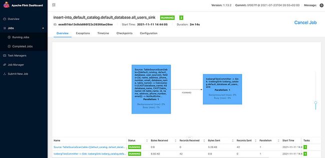 flink-cdc-iceberg-running-job