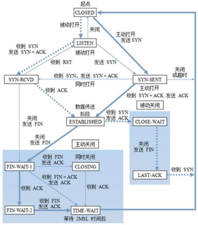 状态机