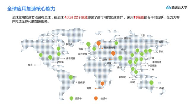 腾讯云大学线上课程GME,GAAP,小游戏产品介绍_20191113-s_20.png