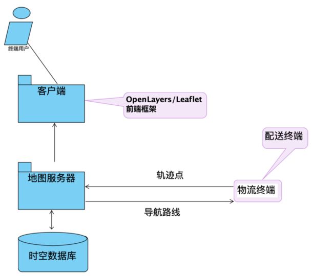 图片描述