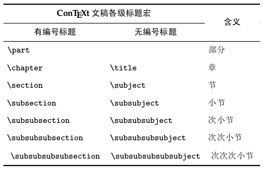 文稿的各级标题宏