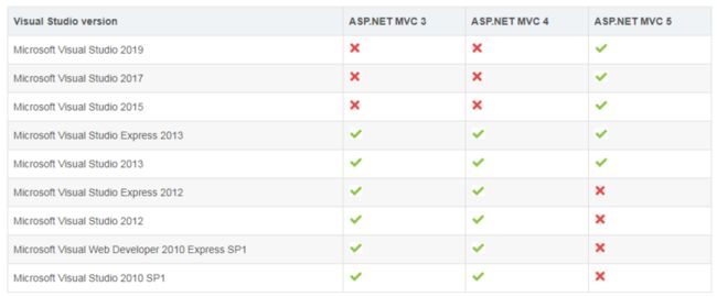 New！Devexpress最新版开发.NET环境配置Visual Studo和SQL Server对应版本