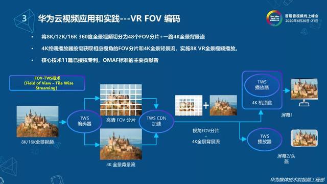 下一代视频编码技术的云视频应用探索