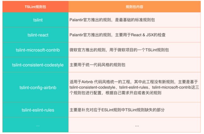 TSLint规则示例