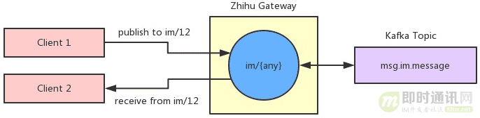 图片描述